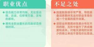 元气骑士前传风暴刺客攻略  风暴刺客技能加点/装备/羁绊选择攻略图片5