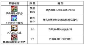 dnf回归助力冒险重燃活动攻略  回归助力冒险重燃活动奖励一览图片7