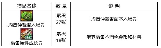 dnf回归助力冒险重燃活动攻略  回归助力冒险重燃活动奖励一览[多图]图片5