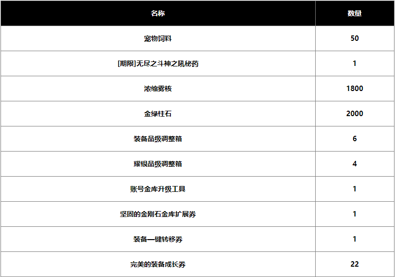 dnf2024春节战令奖励有哪些  地下城2024春节战令奖励大全[多图]图片2