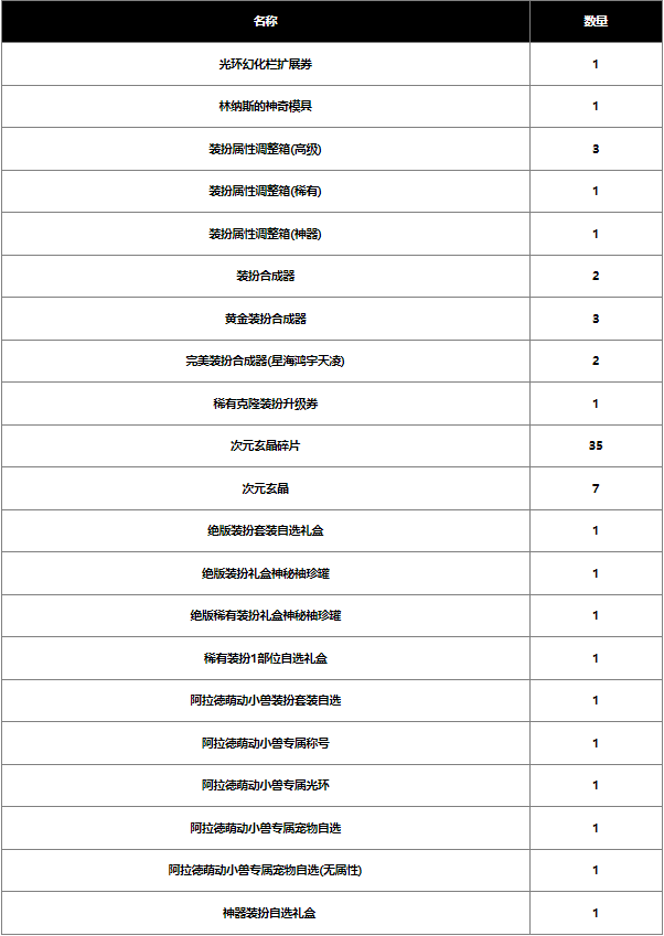 dnf2024春节战令奖励有哪些  地下城2024春节战令奖励大全[多图]图片4