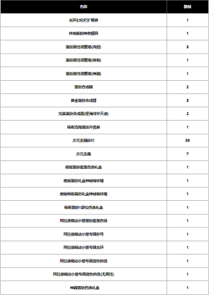 dnf2024春节战令奖励有哪些  地下城2024春节战令奖励大全图片4