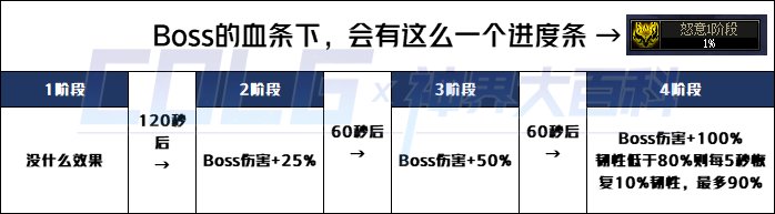 dnf幽暗岛因果毁灭之拉尔戈怎么打  幽暗岛boss因果毁灭之拉尔戈打法攻略[多图]图片3