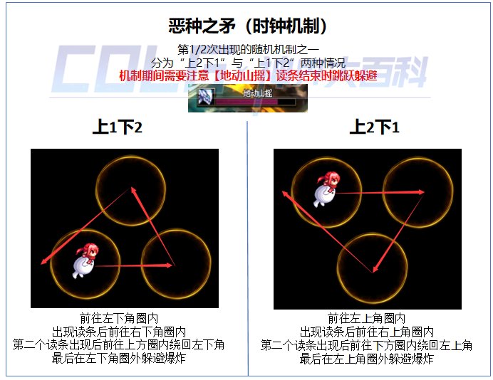 dnf幽暗岛因果毁灭之拉尔戈怎么打  幽暗岛boss因果毁灭之拉尔戈打法攻略[多图]图片9