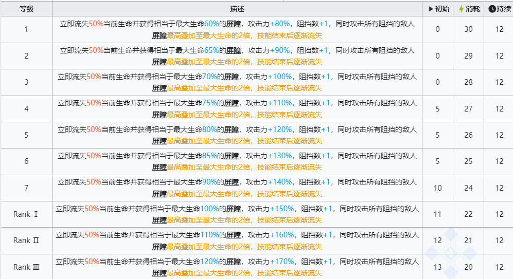 明日方舟左乐值得培养吗  六星干员左乐技能强度解析[多图]图片3