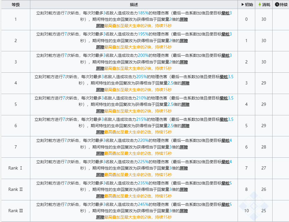 明日方舟左乐值得培养吗  六星干员左乐技能强度解析[多图]图片4