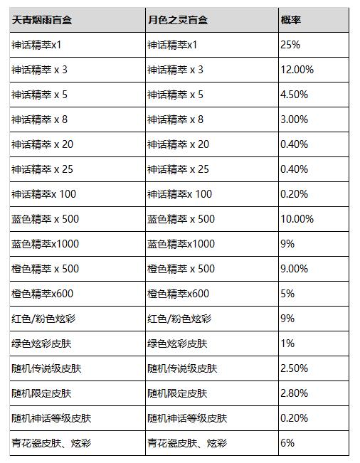 lol2024青花神韵宝典活动攻略 2024青花神韵宝典奖励有哪些[多图]图片5