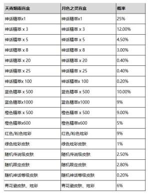 lol2024青花神韵宝典活动攻略 2024青花神韵宝典奖励有哪些图片5