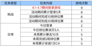 心动节拍多少积分可获得云悠悠 cf手游4月体验服第三题答案图片3