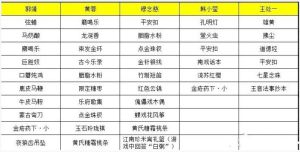 射雕手游穆念慈喜欢的礼物有哪些 穆念慈喜欢礼物线索大全图片1