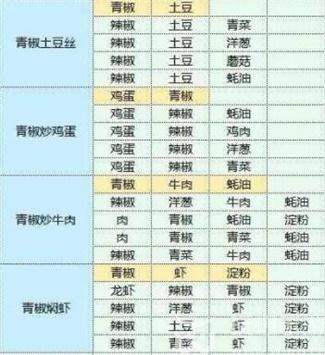 魔卡少女樱回忆钥匙食谱研究大全  2023最新食谱图鉴配方汇总[多图]图片4