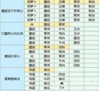 魔卡少女樱回忆钥匙食谱研究大全  2023最新食谱图鉴配方汇总[多图]图片10