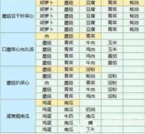 魔卡少女樱回忆钥匙食谱研究大全  2023最新食谱图鉴配方汇总图片10