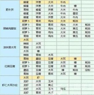 魔卡少女樱回忆钥匙食谱研究大全  2023最新食谱图鉴配方汇总[多图]图片14