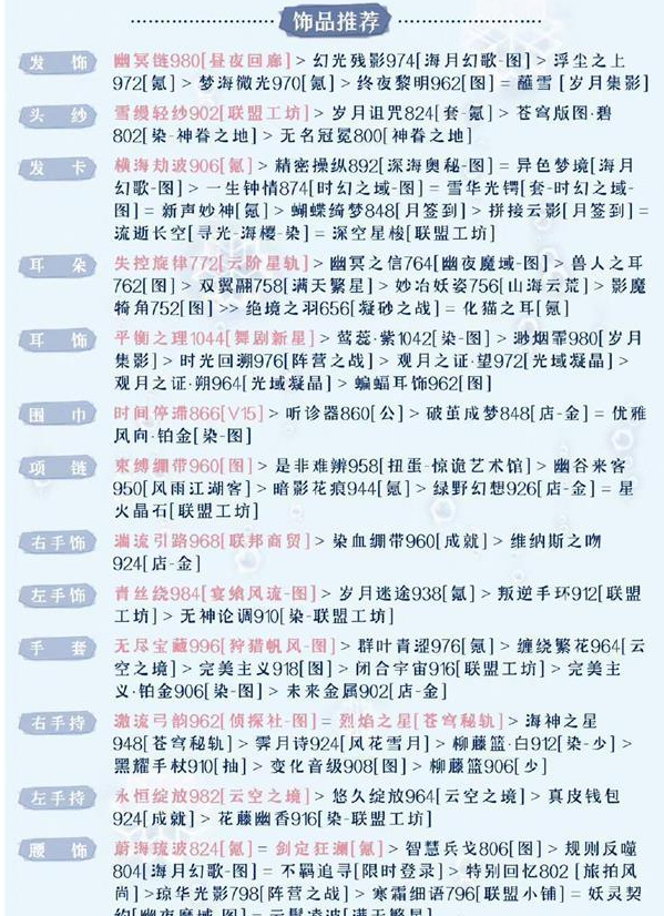 奇迹暖暖被操控的木偶搭配攻略  被操控的木偶高分搭配推荐[多图]图片2