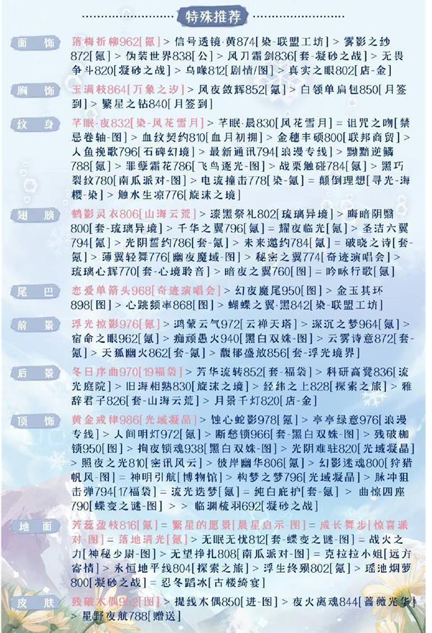 奇迹暖暖被操控的木偶搭配攻略  被操控的木偶高分搭配推荐[多图]图片1