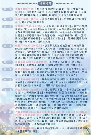 奇迹暖暖被操控的木偶搭配攻略  被操控的木偶高分搭配推荐图片1