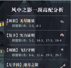 奇迹暖暖魔法绮想活动攻略  魔法绮想保底抽取价格分享图片3