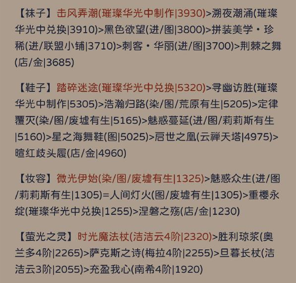 奇迹暖暖犾如粉絮搭配攻略  犾如粉絮高分搭配推荐[多图]图片1