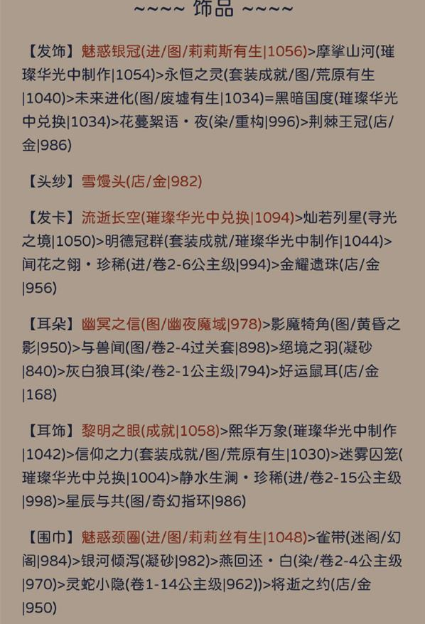 奇迹暖暖犾如粉絮搭配攻略  犾如粉絮高分搭配推荐[多图]图片2