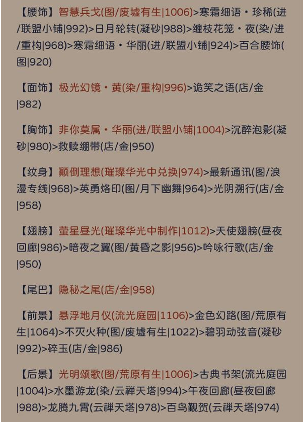 奇迹暖暖犾如粉絮搭配攻略  犾如粉絮高分搭配推荐[多图]图片4