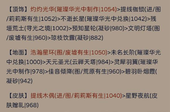 奇迹暖暖犾如粉絮搭配攻略  犾如粉絮高分搭配推荐[多图]图片5