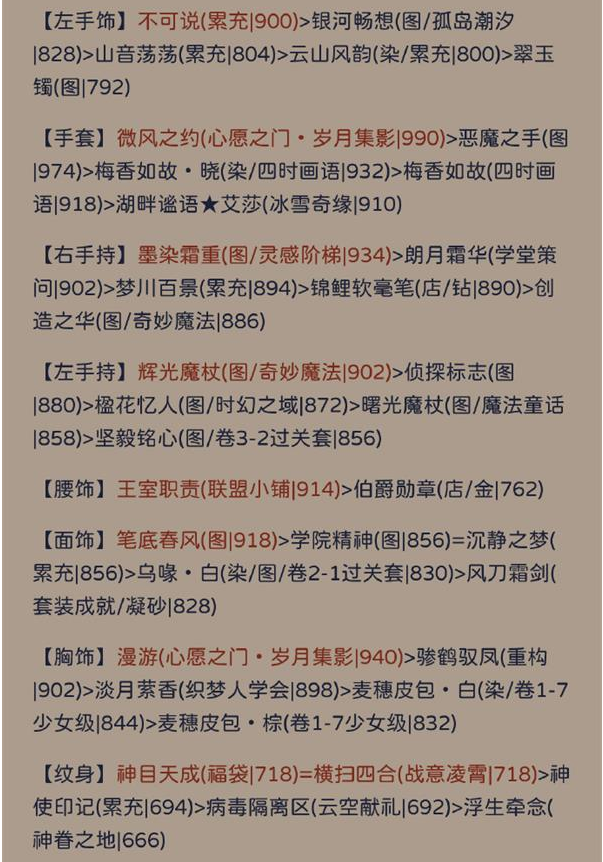 奇迹暖暖其名舆鬼高分搭配推荐  其名舆鬼高分完美攻略[多图]图片3