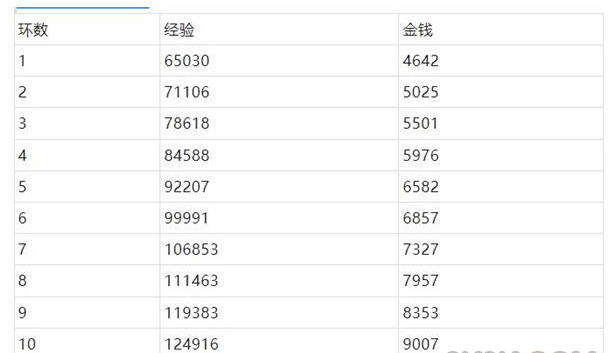 梦幻西游桃园共欢宴攻略  桃园共欢宴任务全通关一览[多图]图片5