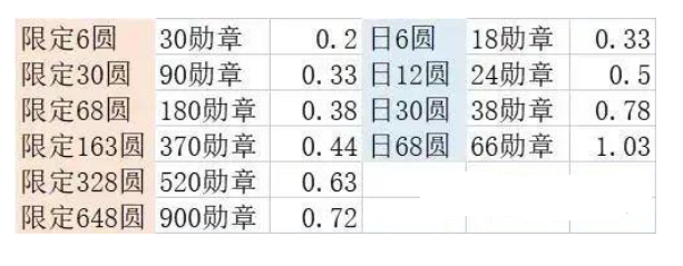 剑与远征煦暖冬夜攻略  煦暖冬夜玩法以及兑换建议大全[多图]图片4