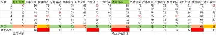 元气骑士前传精英地图刷金币攻略  精英地图怎么快速刷金币[多图]图片2