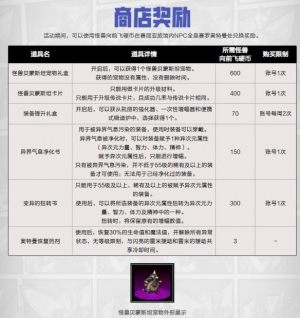 dnf怪兽向前飞攻略大全  飞得更快更远/活动材料兑换计算分享图片8