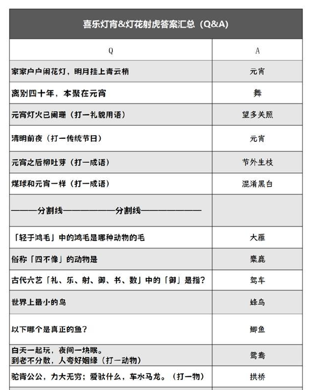 阴阳师2024灯花射虎灯谜答案大全  最新元宵节灯花射虎猜灯谜汇总[多图]图片1