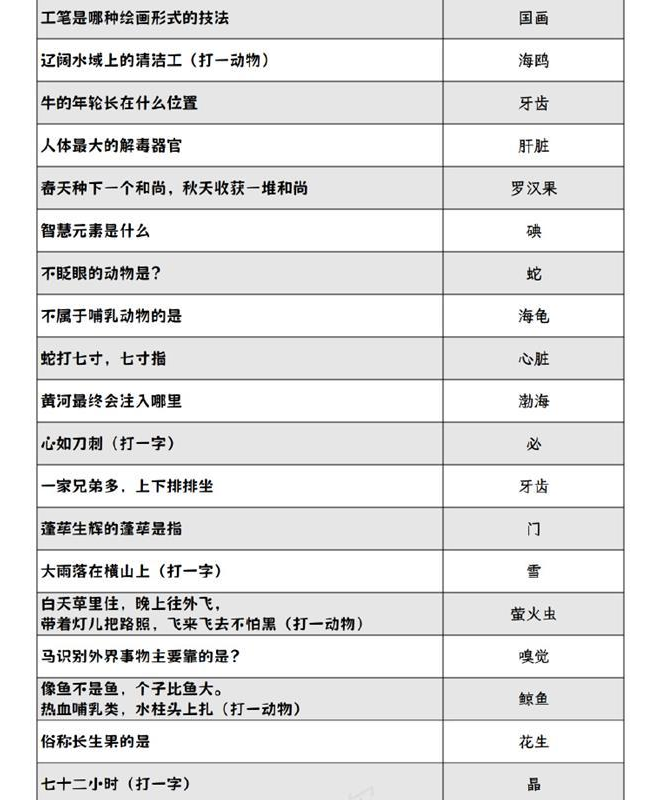 阴阳师2024灯花射虎灯谜答案大全  最新元宵节灯花射虎猜灯谜汇总[多图]图片2