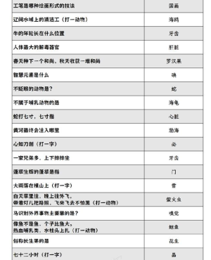 阴阳师2024灯花射虎灯谜答案大全  最新元宵节灯花射虎猜灯谜汇总图片2