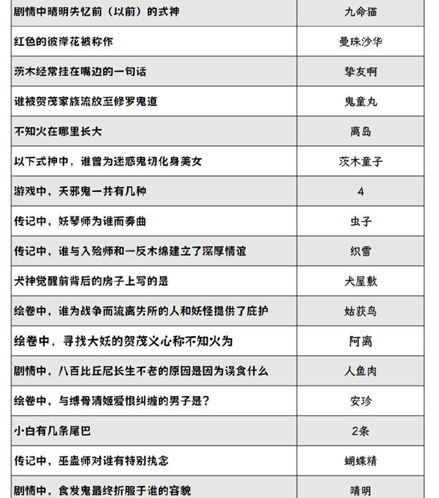 阴阳师2024灯花射虎灯谜答案大全  最新元宵节灯花射虎猜灯谜汇总[多图]图片4