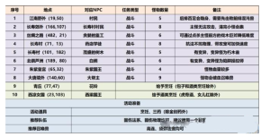 梦幻西游三界觅风华任务攻略 植树节三界觅风华任务怎么玩图片1