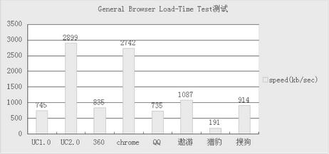 chrome内核浏览器有哪些好用[多图]图片2