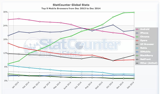第三方浏览器哪个好  UC浏览器成全球最流行的手机浏览器[图]图片1