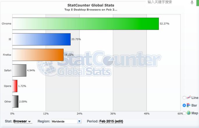 浏览器排行2015年2月市场份额排名[多图]图片3