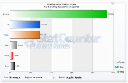 全球浏览器排行榜2015年8月份额排名[多图]图片3