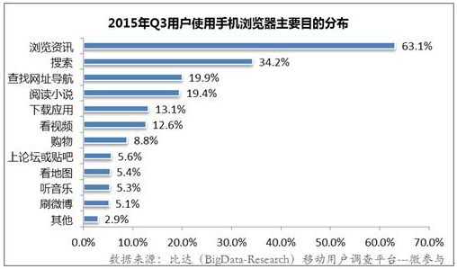 中国手机浏览器行业分析报告2015[多图]图片1