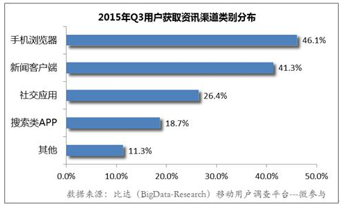中国手机浏览器行业分析报告2015[多图]图片2