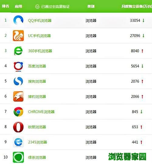 中国最好的手机浏览器下载[图]图片1