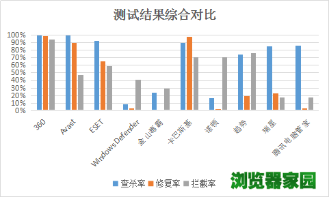 2018电脑杀毒软件十大排名图片1