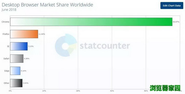 浏览器市场占有率2018年6月排名榜[多图]图片4
