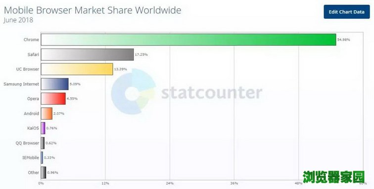 浏览器市场占有率2018年6月排名榜[多图]图片5