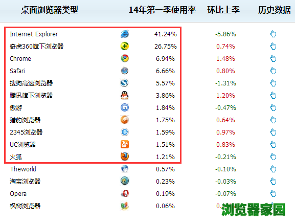 双核浏览器是什么意思 双核浏览器怎么判断[多图]图片2