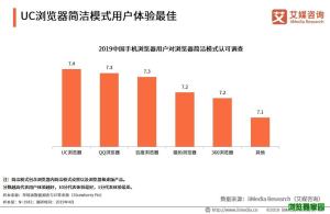 2019Q1中国手机浏览器排行榜图片7