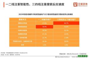 2019Q1中国手机浏览器排行榜图片15