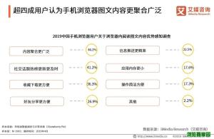 2019Q1中国手机浏览器排行榜图片19